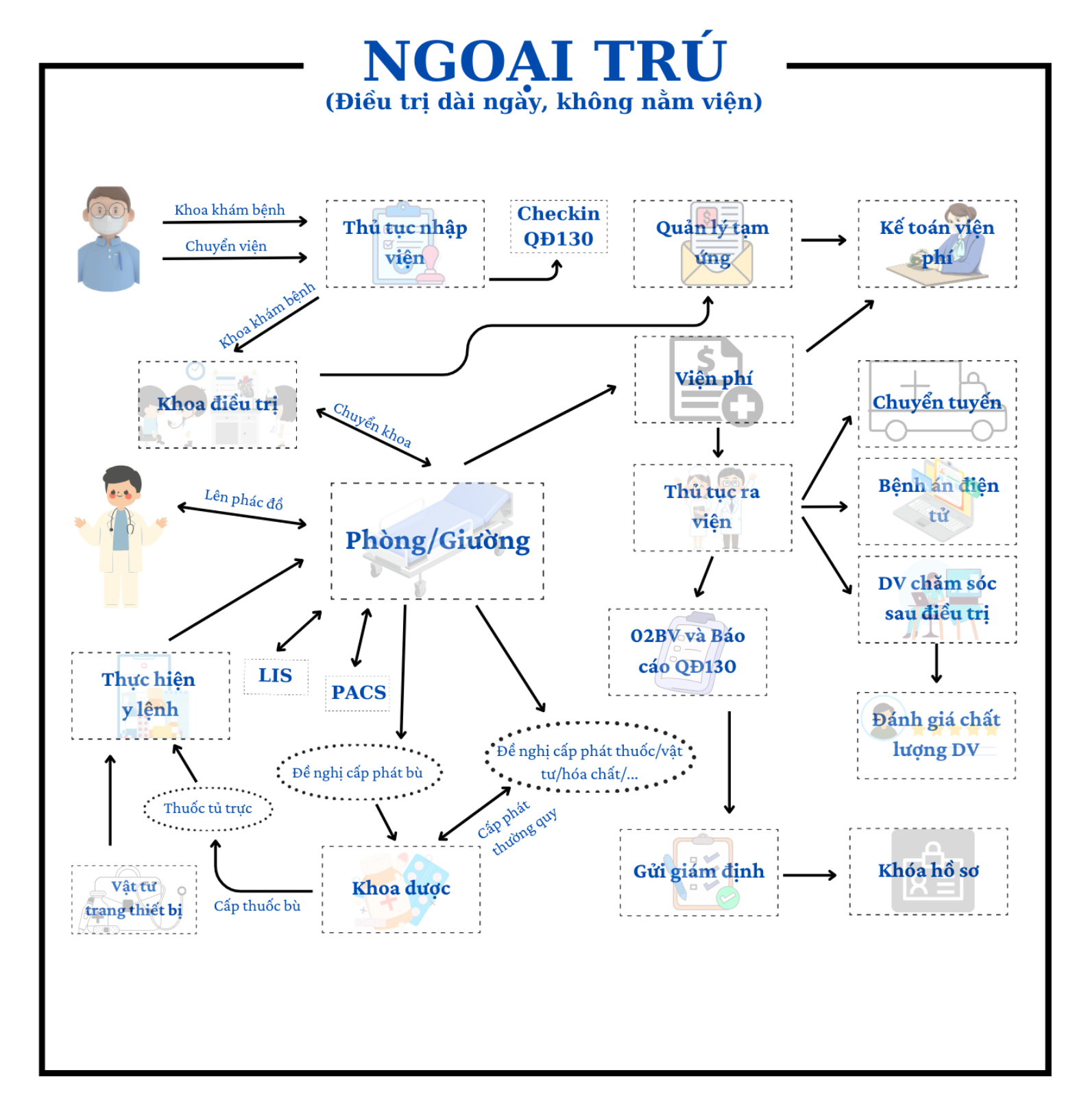 ngoại trú