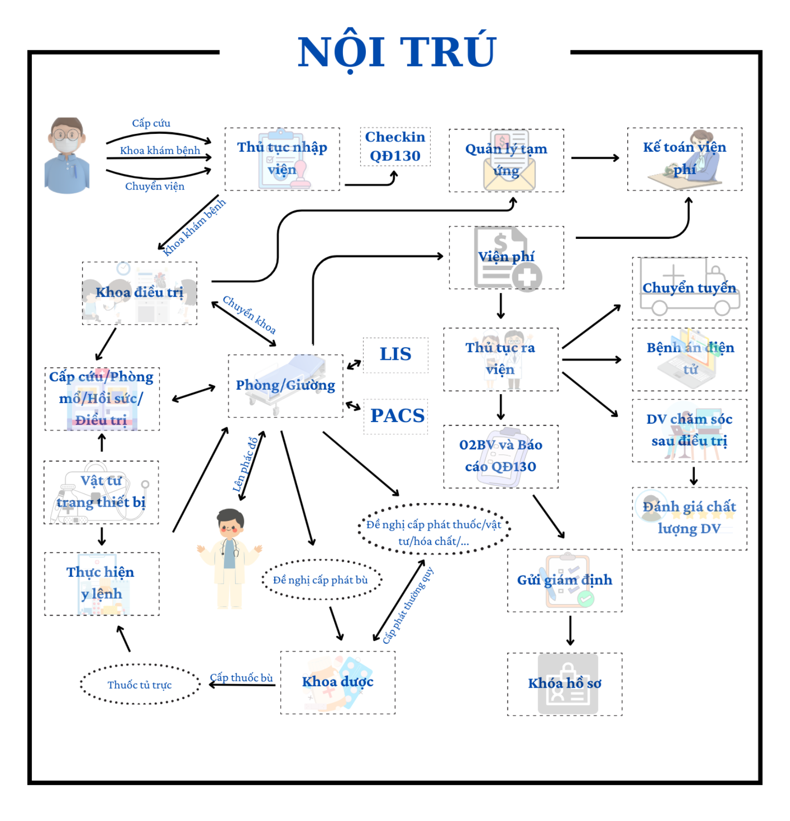 Quy trình ngoại trú